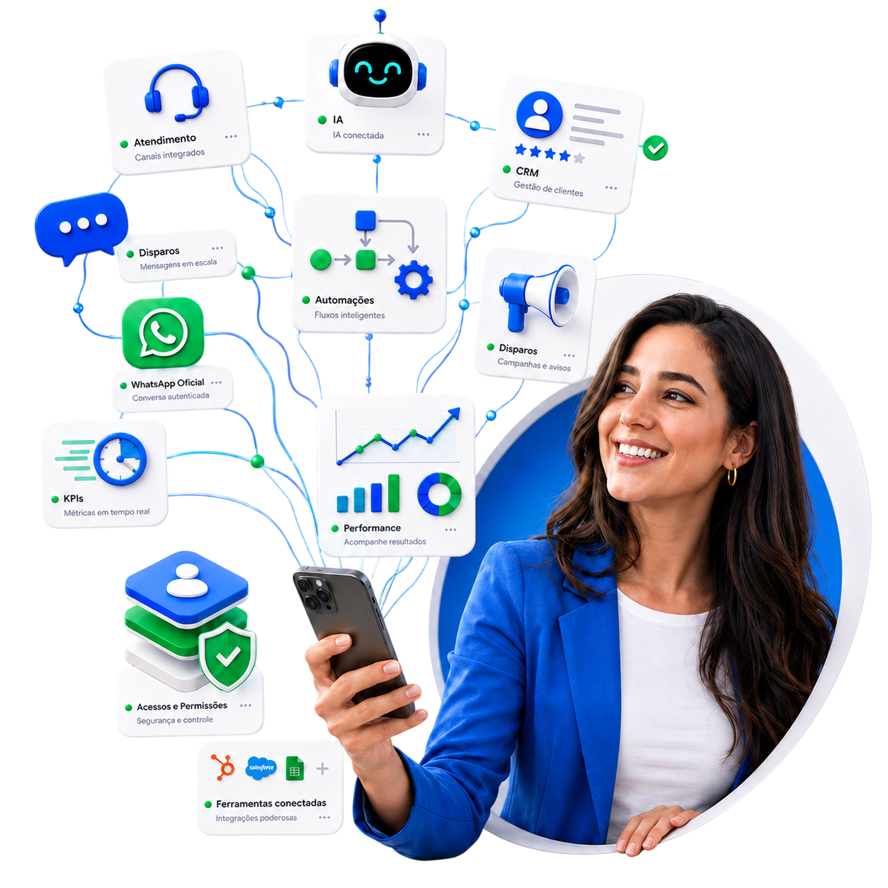 Plataforma NextApps — visão geral dos serviços